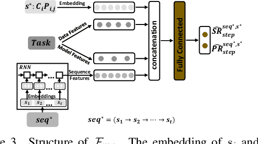 Figure 4 for AutoMC: Automated Model Compression based on Domain Knowledge and Progressive search strategy