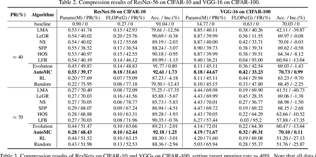Figure 3 for AutoMC: Automated Model Compression based on Domain Knowledge and Progressive search strategy