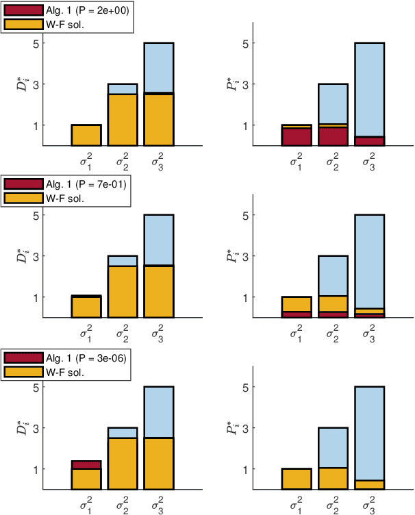 Figure 4 for On the Computation of the Gaussian Rate-Distortion-Perception Function