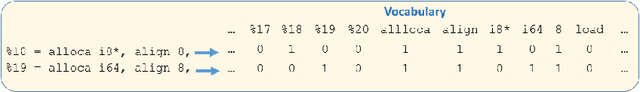 Figure 2 for A Hierarchical Deep Neural Network for Detecting Lines of Codes with Vulnerabilities