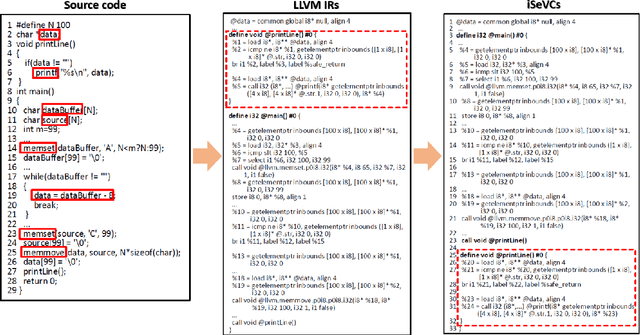 Figure 3 for A Hierarchical Deep Neural Network for Detecting Lines of Codes with Vulnerabilities