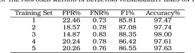 Figure 4 for A Hierarchical Deep Neural Network for Detecting Lines of Codes with Vulnerabilities