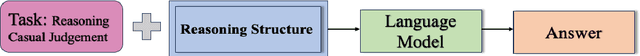 Figure 1 for Auto-Evolve: Enhancing Large Language Model's Performance via Self-Reasoning Framework