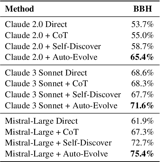 Figure 2 for Auto-Evolve: Enhancing Large Language Model's Performance via Self-Reasoning Framework