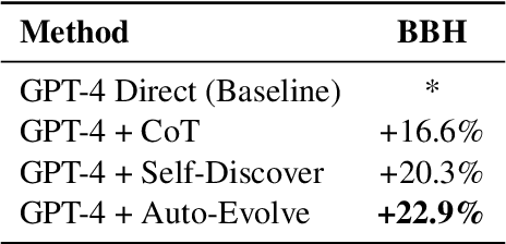 Figure 4 for Auto-Evolve: Enhancing Large Language Model's Performance via Self-Reasoning Framework