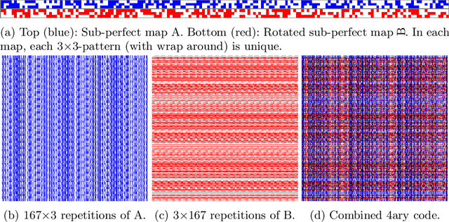 Figure 1 for PuzzleBoard: A New Camera Calibration Pattern with Position Encoding