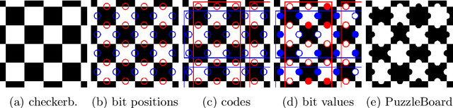 Figure 2 for PuzzleBoard: A New Camera Calibration Pattern with Position Encoding