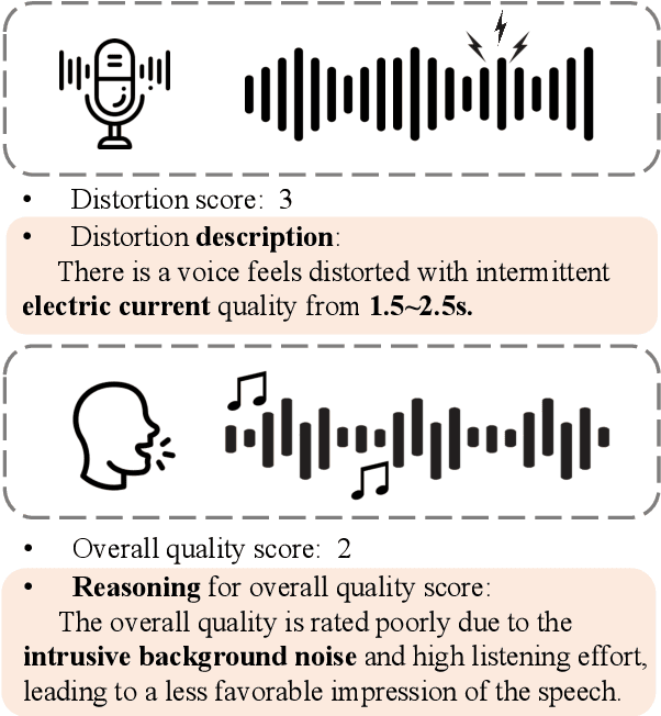 Figure 1 for QualiSpeech: A Speech Quality Assessment Dataset with Natural Language Reasoning and Descriptions