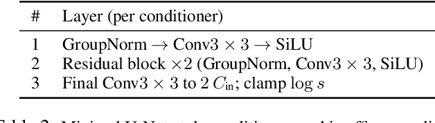 Figure 4 for Who Said Neural Networks Aren't Linear?
