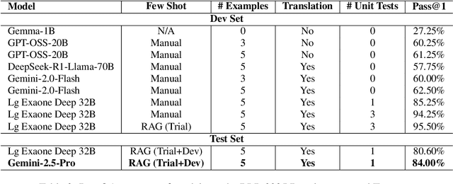 Figure 3 for BanglaForge: LLM Collaboration with Self-Refinement for Bangla Code Generation