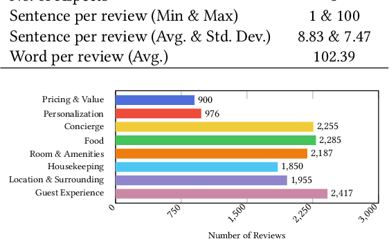 Figure 2 for ProtoSiTex: Learning Semi-Interpretable Prototypes for Multi-label Text Classification