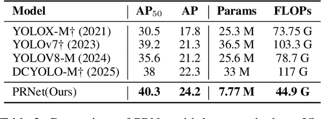 Figure 4 for PRNet: Original Information Is All You Have
