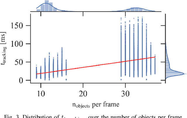Figure 3 for Framework for Quality Evaluation of Smart Roadside Infrastructure Sensors for Automated Driving Applications