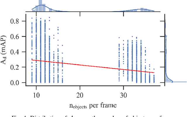 Figure 4 for Framework for Quality Evaluation of Smart Roadside Infrastructure Sensors for Automated Driving Applications