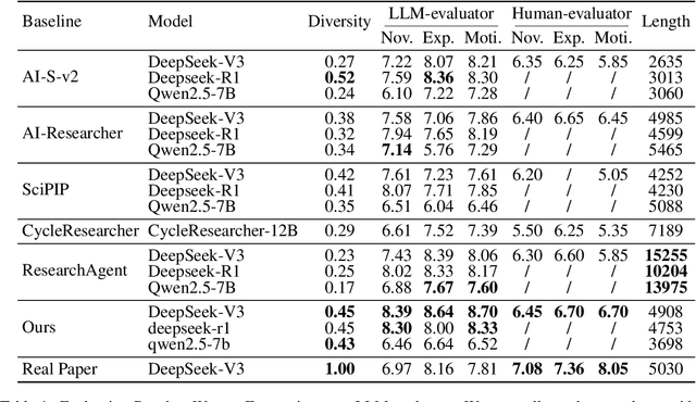 Figure 2 for MotivGraph-SoIQ: Integrating Motivational Knowledge Graphs and Socratic Dialogue for Enhanced LLM Ideation