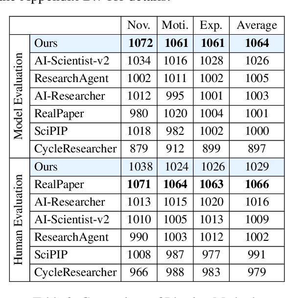 Figure 4 for MotivGraph-SoIQ: Integrating Motivational Knowledge Graphs and Socratic Dialogue for Enhanced LLM Ideation