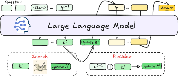 Figure 1 for Efficient Post-Training Refinement of Latent Reasoning in Large Language Models