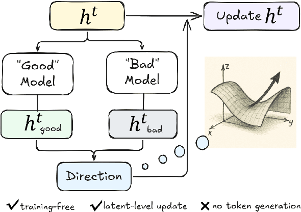 Figure 3 for Efficient Post-Training Refinement of Latent Reasoning in Large Language Models