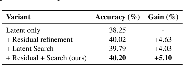 Figure 2 for Efficient Post-Training Refinement of Latent Reasoning in Large Language Models