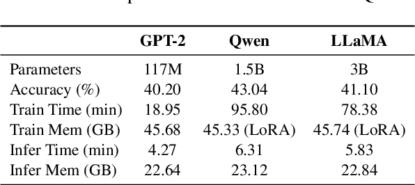Figure 4 for Efficient Post-Training Refinement of Latent Reasoning in Large Language Models