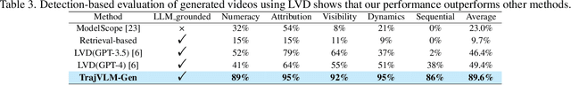 Figure 4 for From Seeing to Predicting: A Vision-Language Framework for Trajectory Forecasting and Controlled Video Generation