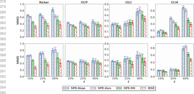 Figure 4 for Robust Simulation-Based Inference under Missing Data via Neural Processes