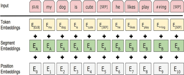 Figure 3 for The Use of a Large Language Model for Cyberbullying Detection