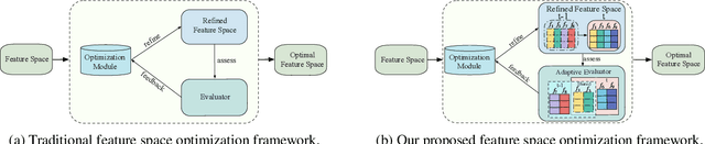 Figure 1 for Iterative Feature Space Optimization through Incremental Adaptive Evaluation