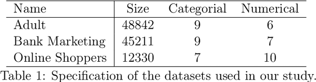 Figure 2 for Private Synthetic Data Meets Ensemble Learning