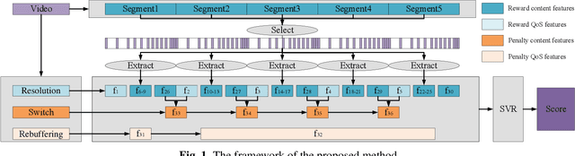 Figure 1 for A real-time blind quality-of-experience assessment metric for HTTP adaptive streaming