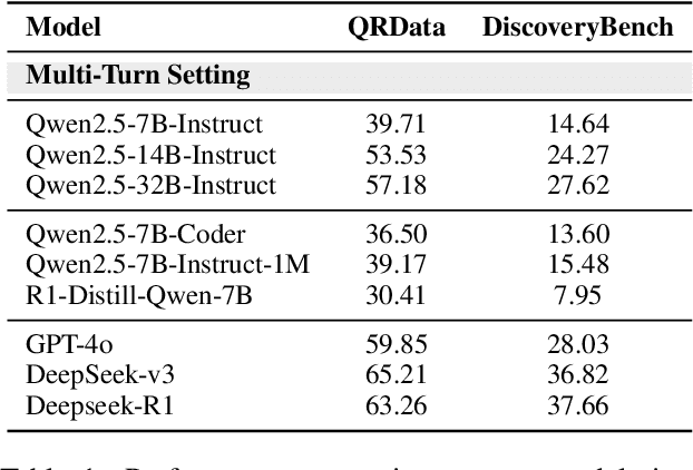 Figure 2 for Why Do Open-Source LLMs Struggle with Data Analysis? A Systematic Empirical Study