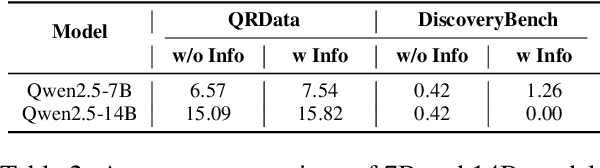 Figure 3 for Why Do Open-Source LLMs Struggle with Data Analysis? A Systematic Empirical Study