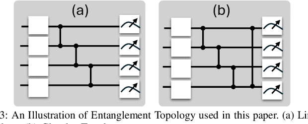 Figure 3 for FAQNAS: FLOPs-aware Hybrid Quantum Neural Architecture Search using Genetic Algorithm