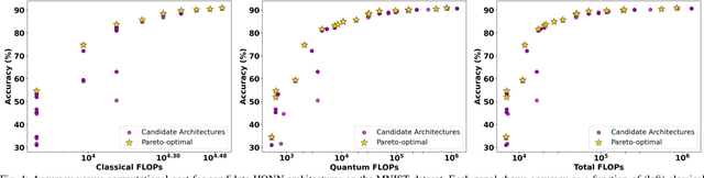 Figure 4 for FAQNAS: FLOPs-aware Hybrid Quantum Neural Architecture Search using Genetic Algorithm