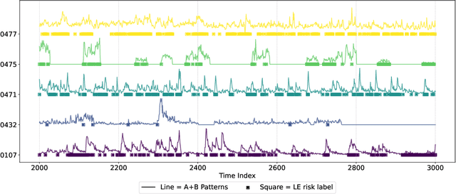 Figure 3 for SeizureFormer: A Transformer Model for IEA-Based Seizure Risk Forecasting