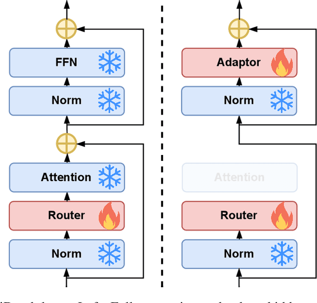 Figure 3 for Adaptive Layer-skipping in Pre-trained LLMs