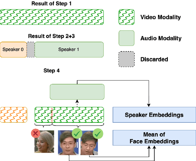 Figure 2 for VoxVietnam: a Large-Scale Multi-Genre Dataset for Vietnamese Speaker Recognition