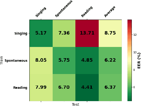 Figure 3 for VoxVietnam: a Large-Scale Multi-Genre Dataset for Vietnamese Speaker Recognition