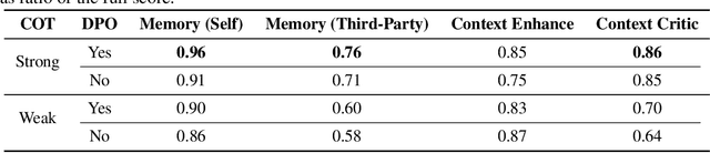Figure 4 for AI-native Memory 2.0: Second Me