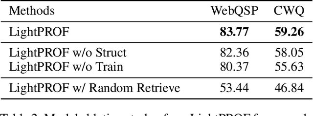 Figure 4 for LightPROF: A Lightweight Reasoning Framework for Large Language Model on Knowledge Graph