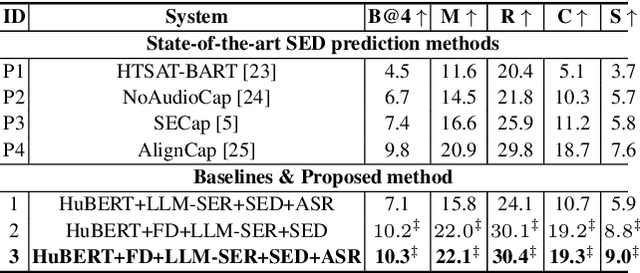 Figure 2 for Towards LLM-Empowered Fine-Grained Speech Descriptors for Explainable Emotion Recognition