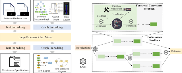 Figure 2 for QiMeng: Fully Automated Hardware and Software Design for Processor Chip