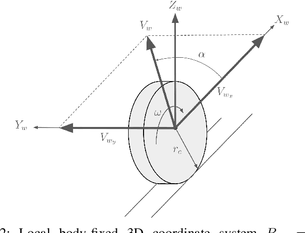 Figure 2 for Online Slip Detection and Friction Coefficient Estimation for Autonomous Racing