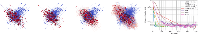 Figure 1 for Accelerated Stein Variational Gradient Flow