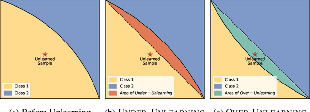 Figure 3 for Apollo: A Posteriori Label-Only Membership Inference Attack Towards Machine Unlearning