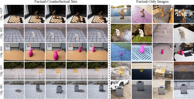 Figure 2 for ORIDa: Object-centric Real-world Image Composition Dataset