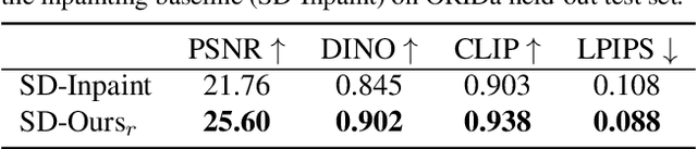 Figure 4 for ORIDa: Object-centric Real-world Image Composition Dataset