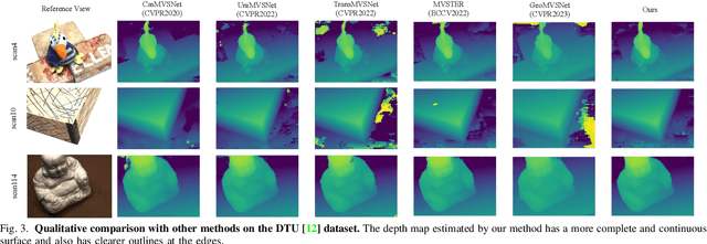 Figure 3 for ICG-MVSNet: Learning Intra-view and Cross-view Relationships for Guidance in Multi-View Stereo