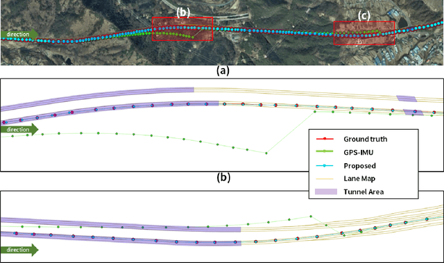 Figure 4 for Tightly-Coupled, Speed-aided Monocular Visual-Inertial Localization in Topological Map