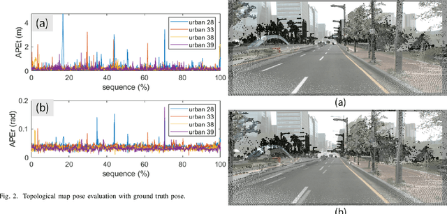 Figure 2 for Tightly-Coupled, Speed-aided Monocular Visual-Inertial Localization in Topological Map